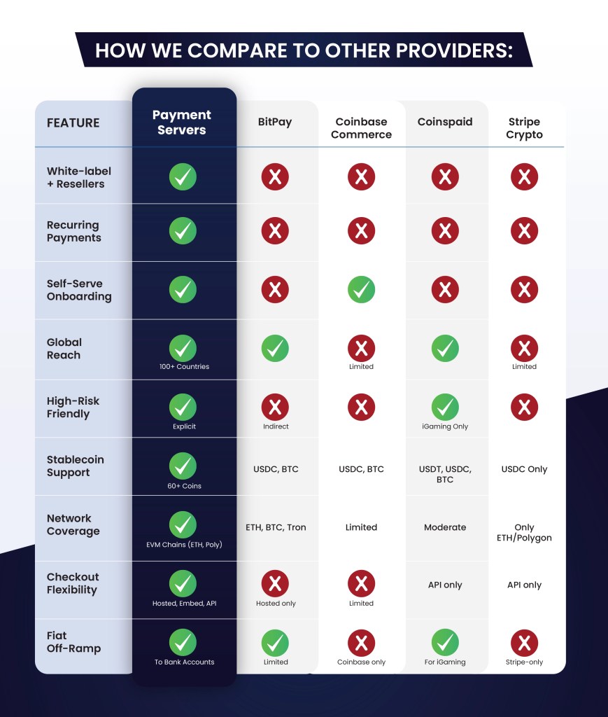 Alternative Payment Stablecoin Checkout 1 2 3